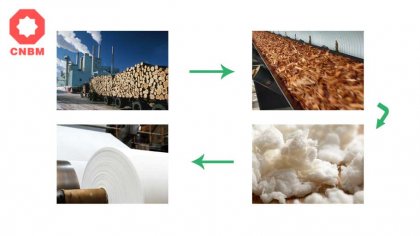 How to Make Wood Pulp. Part 2
